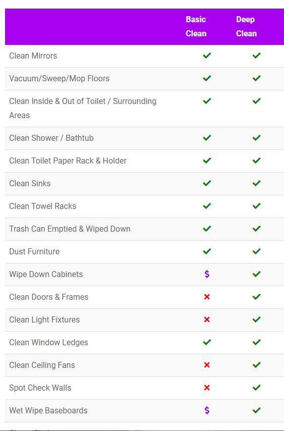 Regular Cleaning VS Deep Cleaning: What's The Difference?